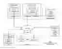 Fig. 01 - Modifying information dispersal algorithm configurations in a dispersed storage network