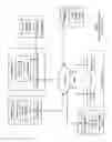Fig. 02 - Modifying information dispersal algorithm configurations in a dispersed storage network