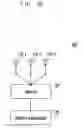Fig. 03 - Electronic device and control method thereof