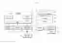 Fig. 01 - Method of call forwarding between devices
