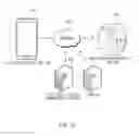Fig. 05 - Method of call forwarding between devices