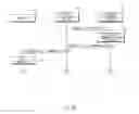 Fig. 09 - Method of call forwarding between devices