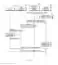Fig. 13 - Method of call forwarding between devices