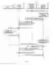 Fig. 14 - Method of call forwarding between devices