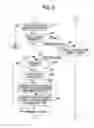 Fig. 06 - Mitigating degradation of a memory in an image forming system