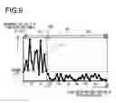 Fig. 10 - Focus detection device and image-capturing apparatus