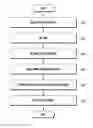 Fig. 01 - ELECTRONIC DEVICE AND METHOD FOR PROCESSING IMAGE