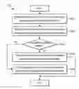 Fig. 01 - METHOD AND APPARATUS FOR CONTROLLING IMAGE CAPTURE