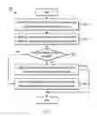 Fig. 03 - METHOD AND APPARATUS FOR CONTROLLING IMAGE CAPTURE