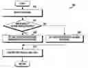 Fig. 01 - Method for setting focus and electronic device thereof