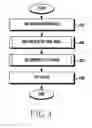 Fig. 05 - Method for setting focus and electronic device thereof