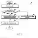 Fig. 06 - Method for setting focus and electronic device thereof