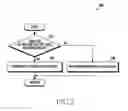 Fig. 09 - Method for setting focus and electronic device thereof