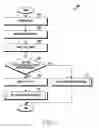 Fig. 10 - Method for setting focus and electronic device thereof