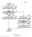 Fig. 14 - Method for setting focus and electronic device thereof