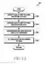 Fig. 16 - Method for setting focus and electronic device thereof