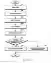 Fig. 20 - Method for setting focus and electronic device thereof