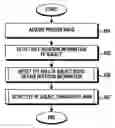Fig. 01 - Method for detecting eye of subject and electronic device thereof