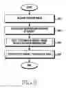 Fig. 08 - Method for detecting eye of subject and electronic device thereof