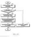 Fig. 14 - Method for detecting eye of subject and electronic device thereof