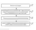 Fig. 01 - Apparatus and method for converting a frame rate