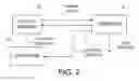 Fig. 03 - Hyperspectral resolution using three-color camera