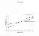 Fig. 19 - 3D camera and method of measuring transmittance using the same