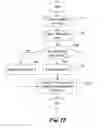 Fig. 22 - Method and Apparatus of Video Compression for Non-stitched Panoramic Contents