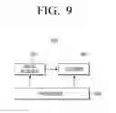 Fig. 10 - Decoding apparatus and method for discrete wavelet transform with buffer management