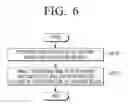 Fig. 07 - Motion vector estimation method and motion vector estimation apparatus