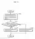 Fig. 11 - Video encoding method and video decoding method