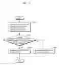 Fig. 15 - Video encoding method and video decoding method