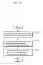 Fig. 20 - Video encoding method and video decoding method