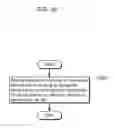 Fig. 23 - Video encoding method and video decoding method