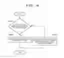 Fig. 14 - Coding method and decoding processing method