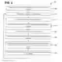 Fig. 03 - Methods and systems for dynamically editing, encoding, posting and updating live video content