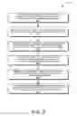 Fig. 04 - Attention-based advertisement scheduling in time-shifted content