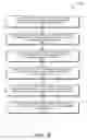 Fig. 06 - Attention-based advertisement scheduling in time-shifted content