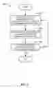 Fig. 06 - Methods and apparatus to determine characteristics of media audiences