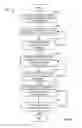 Fig. 07 - Methods and apparatus to determine characteristics of media audiences