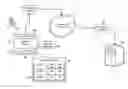 Fig. 01 - Methods, systems, and products for obtaining social communities