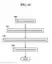 Fig. 15 - Methods, systems, and products for obtaining social communities