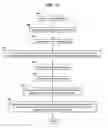 Fig. 17 - Methods, systems, and products for obtaining social communities