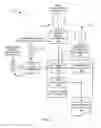 Fig. 03 - Methods and apparatus to calculate granular data of a region based on another region for media audience measurement
