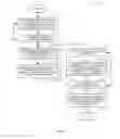 Fig. 05 - Methods and apparatus to calculate granular data of a region based on another region for media audience measurement