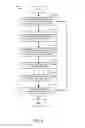 Fig. 06 - Methods and apparatus to calculate granular data of a region based on another region for media audience measurement