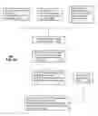 Fig. 03 - Method and apparatus for managing advertisements using social media data