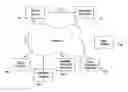 Fig. 01 - MULTIMEDIA MARKETING AND DISTRIBUTION SYSTEM