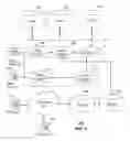 Fig. 03 - Apparatus and method for managing marketing