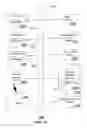 Fig. 13 - Apparatus and method for managing marketing